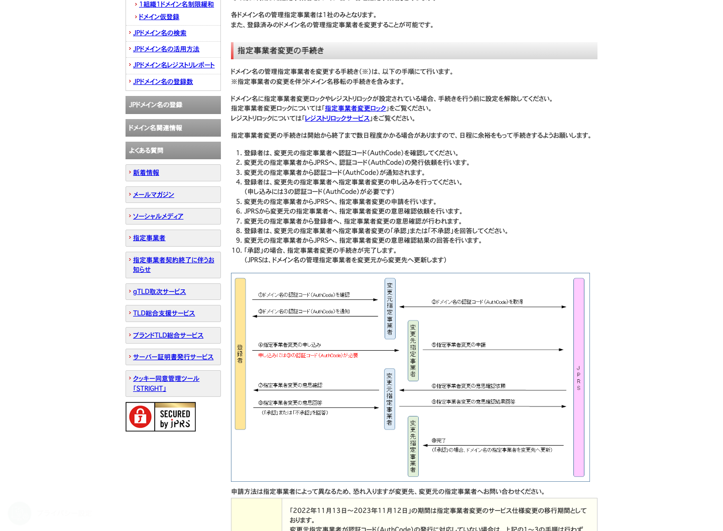 JPRS が指定事業者変更の手順、AuthCode、承認の流れを説明している画面