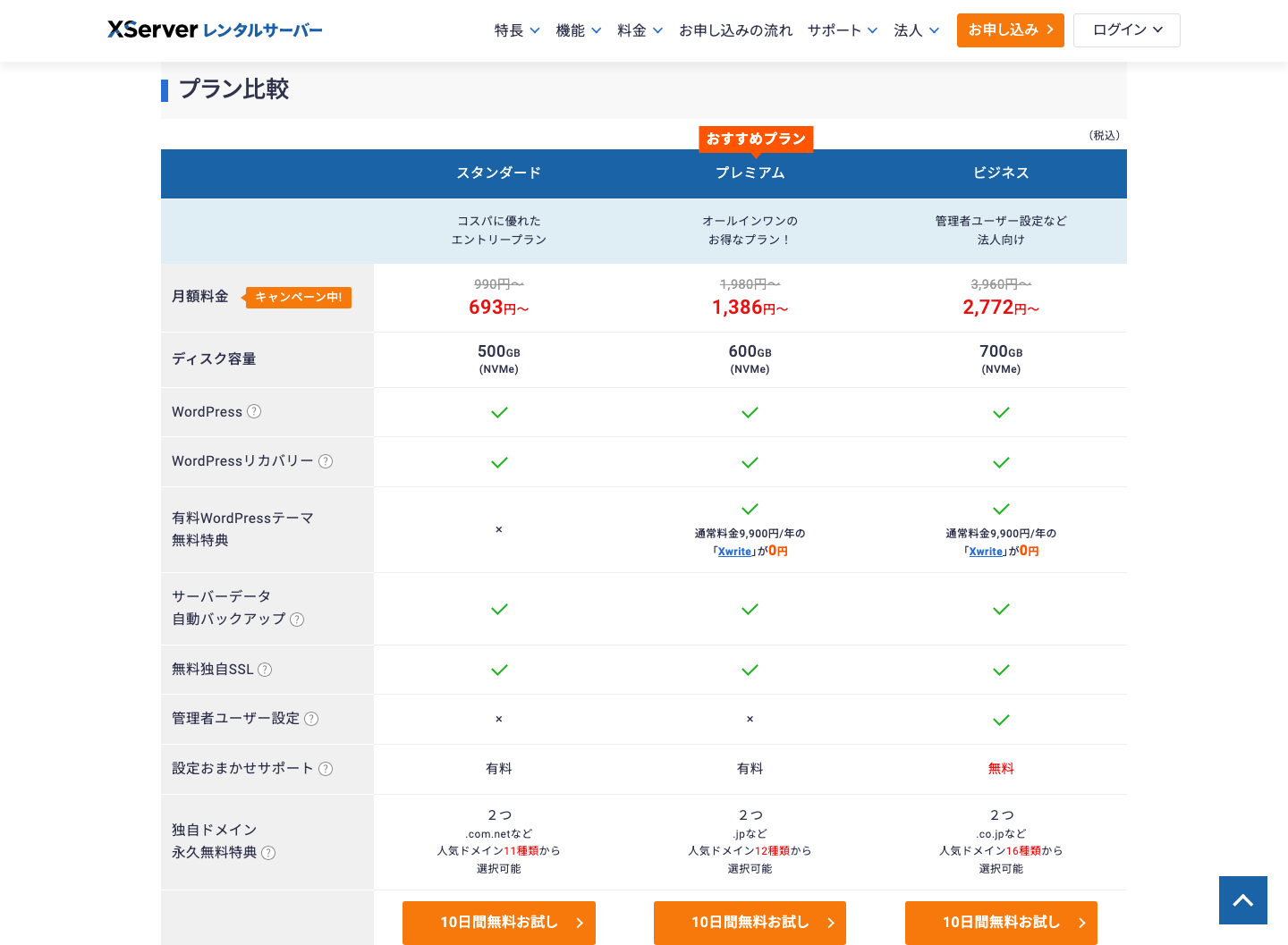 XServer レンタルサーバーの料金表で、月額料金と無料独自 SSL、バックアップの有無が確認できる画面