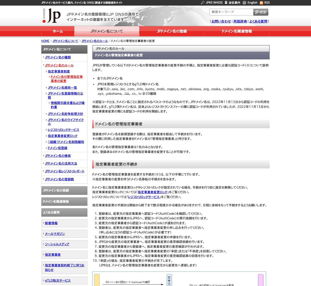 JPRSのドメイン管理指定事業者変更手続きの説明