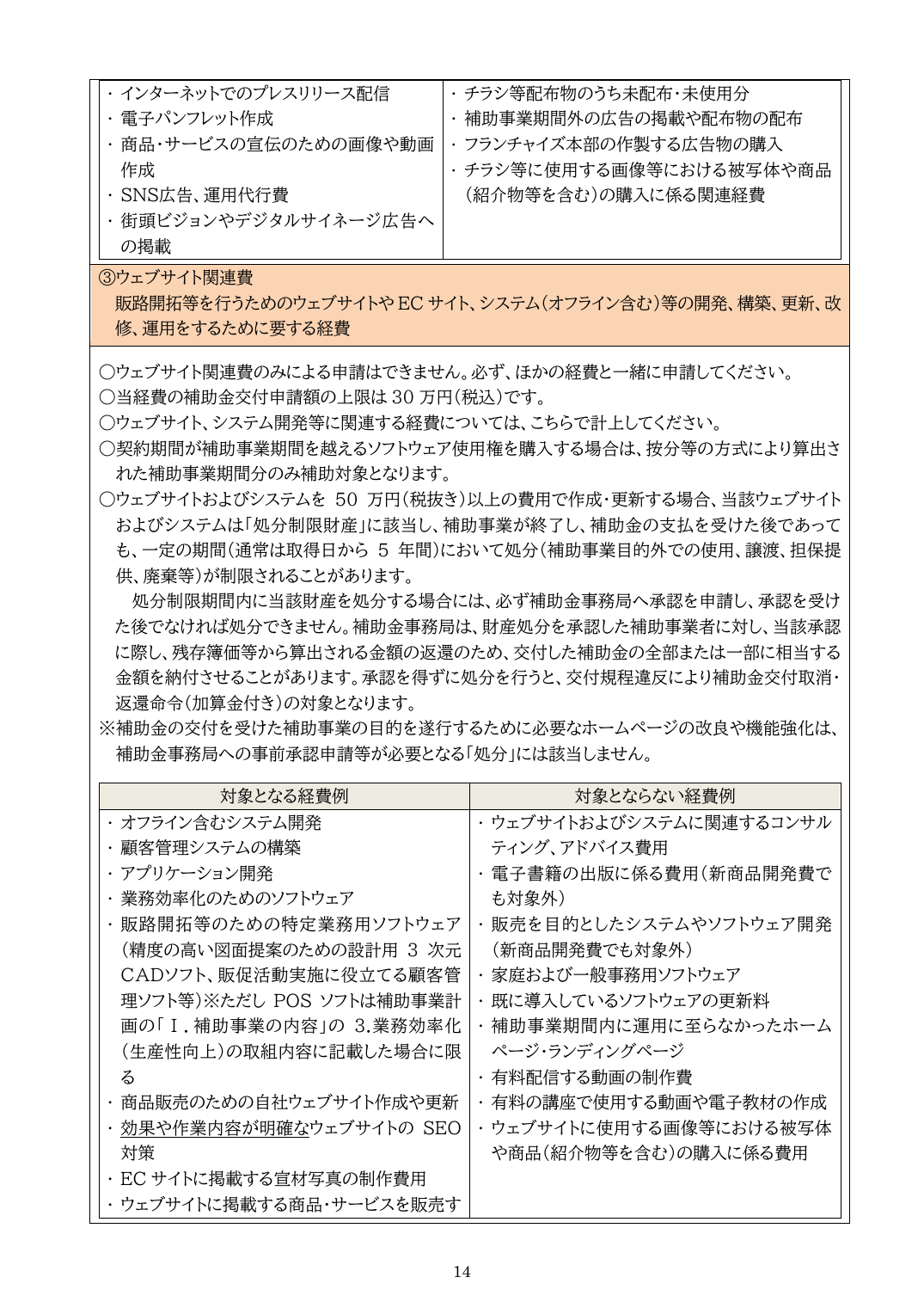 第20回公募要領のウェブサイト関連費の対象と30万円上限